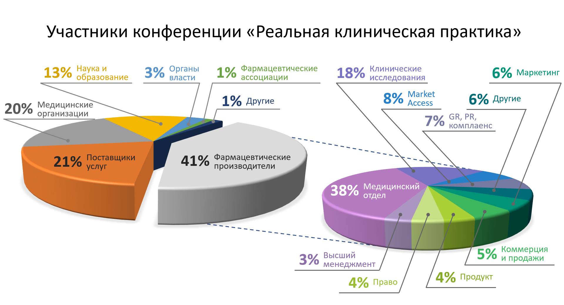 Состав участников исследования